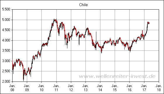 Chile