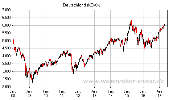 Deutschland (KDAX)